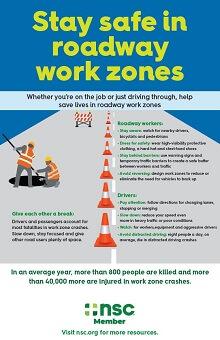 office safety posters